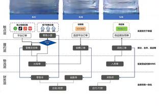 盛哲：联赛前五名广东辽宁广厦全输 北控六连胜含金量十足